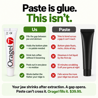 Vossi Oragel | Fills the Gap Adhesive Can’t Cross — All-Day Hold